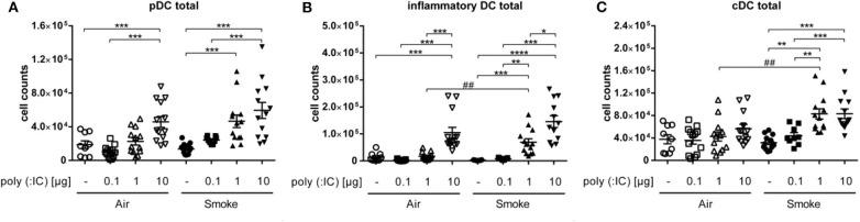 https://cdn.ncbi.nlm.nih.gov/pmc/blobs/6fe7/7678748/322546dfd7cf/fmed-07-571003-g0002.jpg