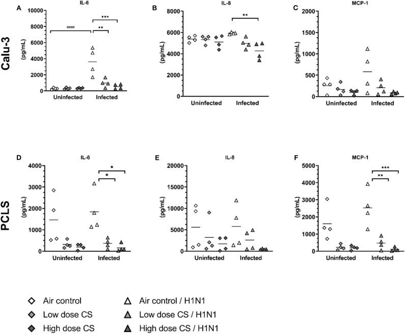 https://cdn.ncbi.nlm.nih.gov/pmc/blobs/6fe7/7678748/334c522b0629/fmed-07-571003-g0007.jpg