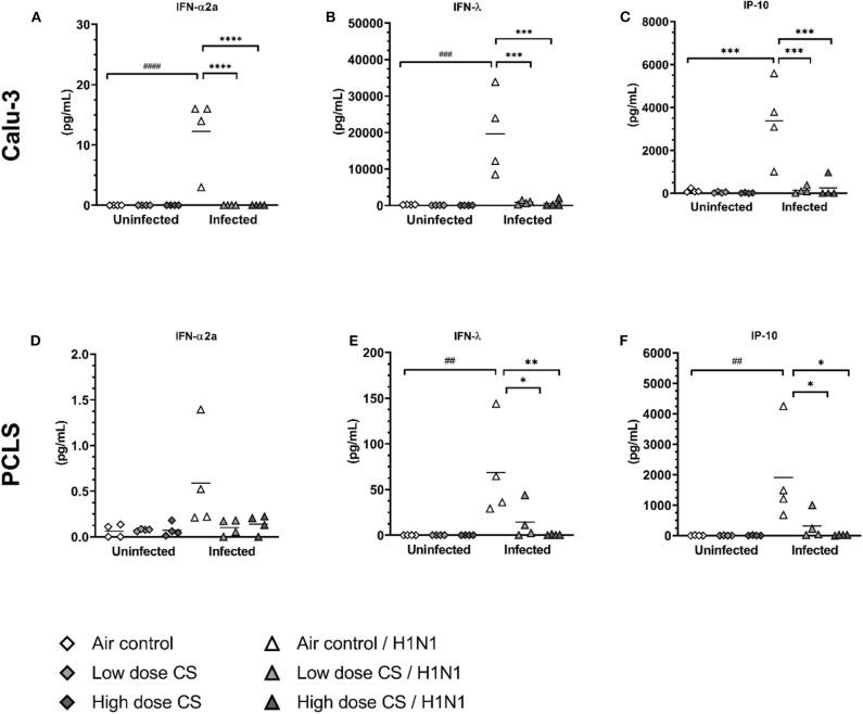 https://cdn.ncbi.nlm.nih.gov/pmc/blobs/6fe7/7678748/5ccfb4caac7b/fmed-07-571003-g0006.jpg