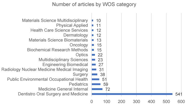 https://cdn.ncbi.nlm.nih.gov/pmc/blobs/6fe8/9102117/08050a0e6f69/ijerph-19-05011-g003.jpg