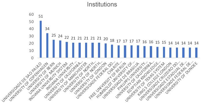 https://cdn.ncbi.nlm.nih.gov/pmc/blobs/6fe8/9102117/0eb007e3f272/ijerph-19-05011-g006.jpg