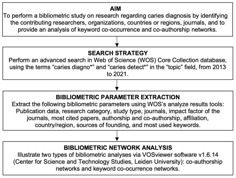 https://cdn.ncbi.nlm.nih.gov/pmc/blobs/6fe8/9102117/79abc51d84d2/ijerph-19-05011-g001.jpg