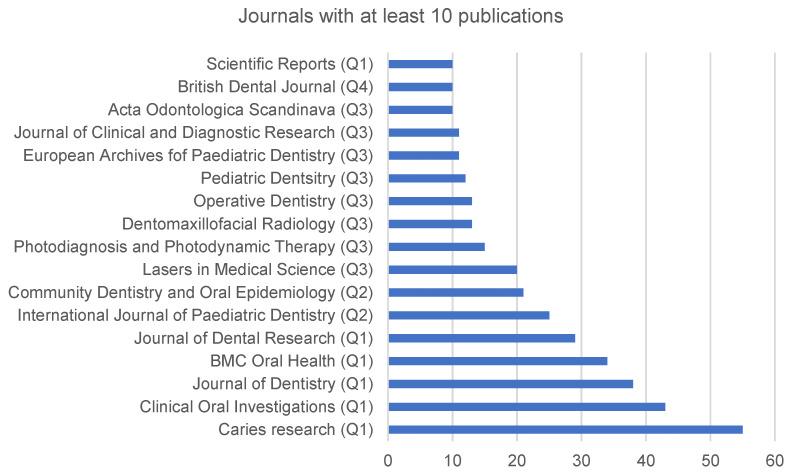https://cdn.ncbi.nlm.nih.gov/pmc/blobs/6fe8/9102117/b29d42f6ddd8/ijerph-19-05011-g004.jpg