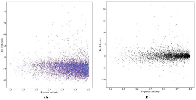 https://cdn.ncbi.nlm.nih.gov/pmc/blobs/6fe9/9505338/8d38208d46c9/ijms-23-10798-g002.jpg