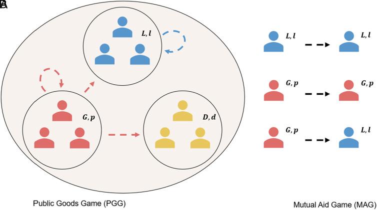 https://cdn.ncbi.nlm.nih.gov/pmc/blobs/6fee/11087788/77cbab6df010/pnas.2322072121fig01.jpg