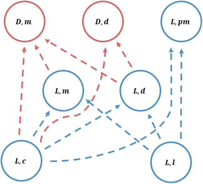 https://cdn.ncbi.nlm.nih.gov/pmc/blobs/6fee/11087788/81b52a9ca581/pnas.2322072121fig02.jpg