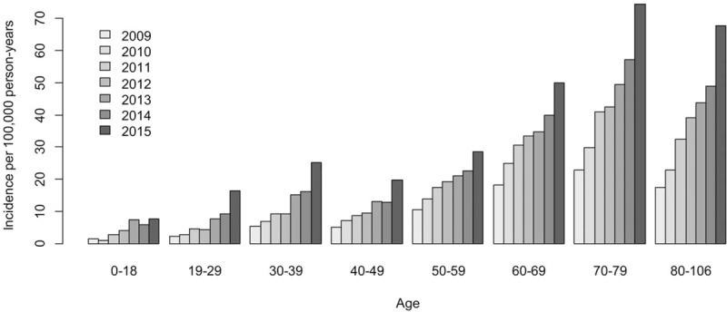 https://cdn.ncbi.nlm.nih.gov/pmc/blobs/6fef/6855482/bd13c328f221/medi-98-e17869-g004.jpg
