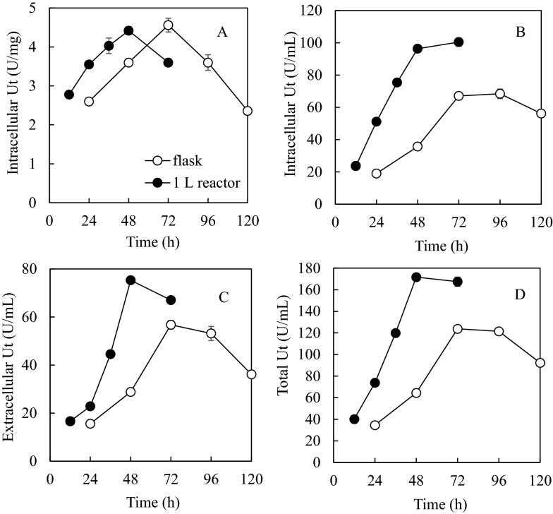 https://cdn.ncbi.nlm.nih.gov/pmc/blobs/6ff1/10992317/15253074e694/40643_2021_399_Fig4_HTML.jpg