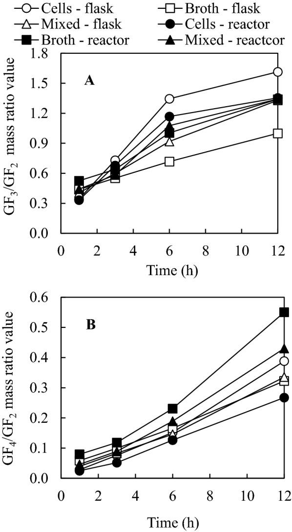 https://cdn.ncbi.nlm.nih.gov/pmc/blobs/6ff1/10992317/a058e134de27/40643_2021_399_Fig5_HTML.jpg