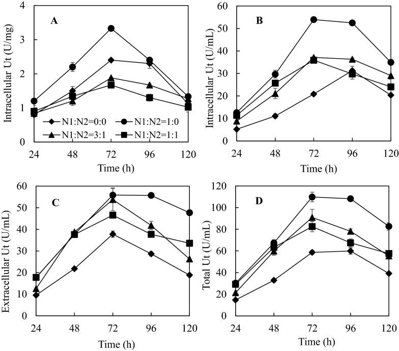 https://cdn.ncbi.nlm.nih.gov/pmc/blobs/6ff1/10992317/d39762c118ca/40643_2021_399_Fig2_HTML.jpg