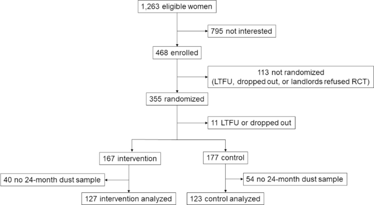 https://cdn.ncbi.nlm.nih.gov/pmc/blobs/6ff1/11500672/2f4c8f865624/nihms-2024269-f0001.jpg
