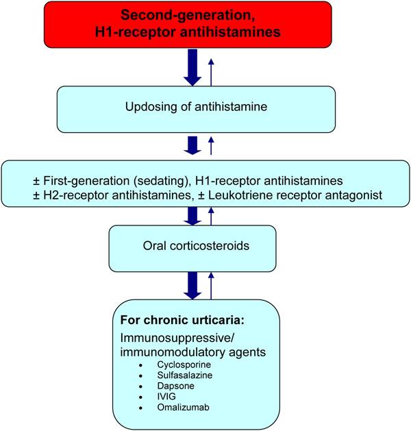 https://cdn.ncbi.nlm.nih.gov/pmc/blobs/6ff2/3245442/74863325222a/1710-1492-7-S1-S9-3.jpg