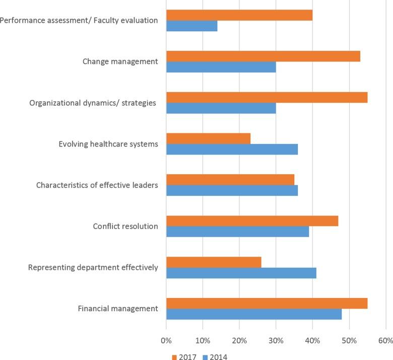 https://cdn.ncbi.nlm.nih.gov/pmc/blobs/6ff2/6376530/d61c1a7d1ac4/10.1177_2374289519826309-fig1.jpg