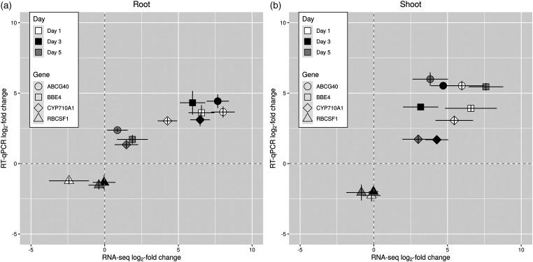 https://cdn.ncbi.nlm.nih.gov/pmc/blobs/6ff2/7882811/9c1de8c2a43a/10.1177_1753425920980512-fig4.jpg