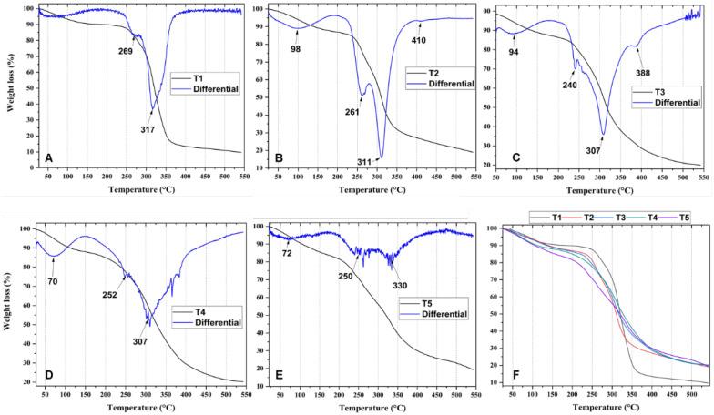 https://cdn.ncbi.nlm.nih.gov/pmc/blobs/6ff3/9000547/4a1ad8a4b432/molecules-27-02264-g002.jpg