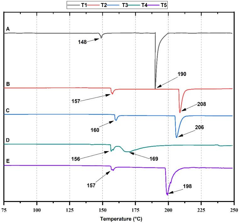 https://cdn.ncbi.nlm.nih.gov/pmc/blobs/6ff3/9000547/ec681b8ae3bf/molecules-27-02264-g003.jpg