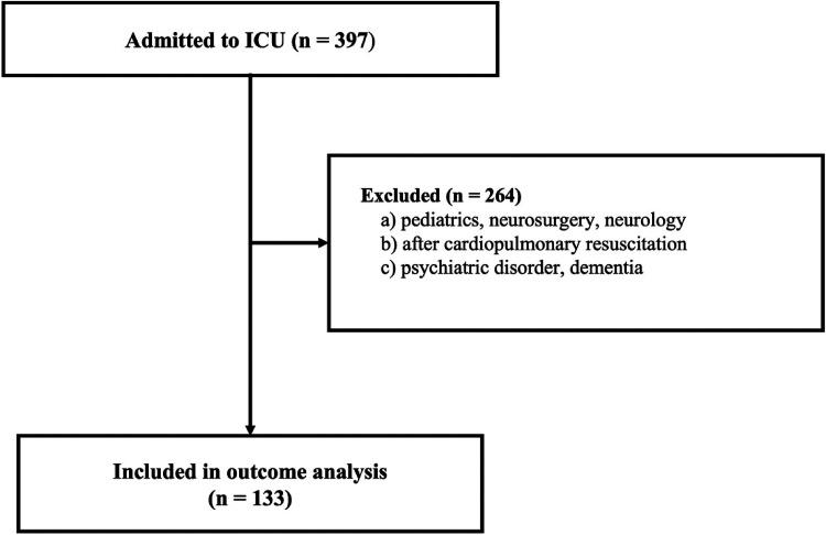 https://cdn.ncbi.nlm.nih.gov/pmc/blobs/6ff3/9445463/23b652a54827/10.1177_23779608221124417-fig1.jpg