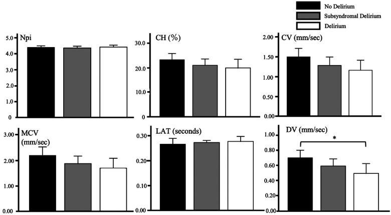 https://cdn.ncbi.nlm.nih.gov/pmc/blobs/6ff3/9445463/479201ec5189/10.1177_23779608221124417-fig2.jpg