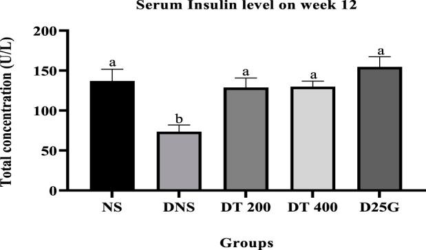 https://cdn.ncbi.nlm.nih.gov/pmc/blobs/6ff4/10232805/3a8a747b9a44/fphar-14-1175907-g002.jpg