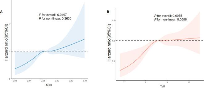 https://cdn.ncbi.nlm.nih.gov/pmc/blobs/6ff4/11705842/3d2ede4967d8/12933_2024_2569_Fig3_HTML.jpg