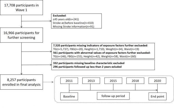 https://cdn.ncbi.nlm.nih.gov/pmc/blobs/6ff4/11705842/4f4590b6d617/12933_2024_2569_Fig1_HTML.jpg