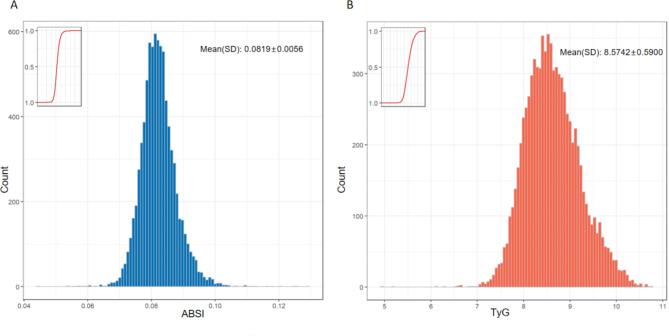 https://cdn.ncbi.nlm.nih.gov/pmc/blobs/6ff4/11705842/eb66c859e965/12933_2024_2569_Fig2_HTML.jpg