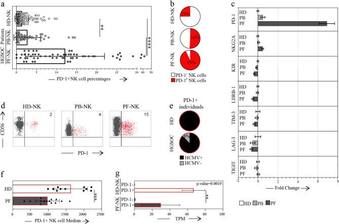 https://cdn.ncbi.nlm.nih.gov/pmc/blobs/6ff4/12395815/ee63d253c859/13046_2025_3508_Fig1_HTML.jpg