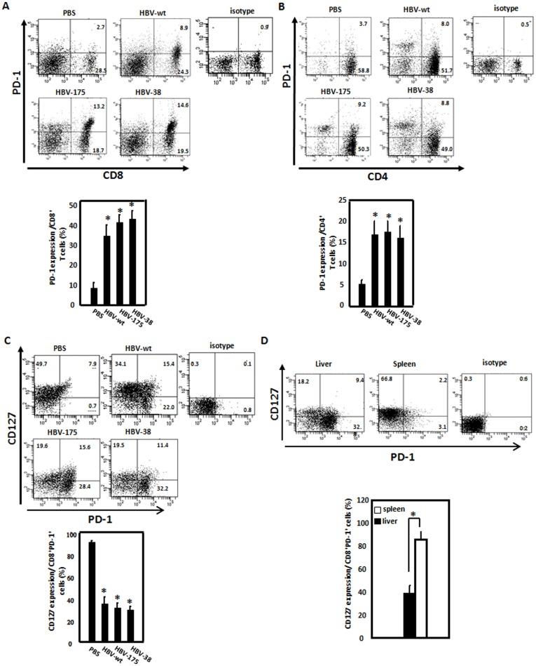 https://cdn.ncbi.nlm.nih.gov/pmc/blobs/6ff4/3382233/8397bc93108d/pone.0039179.g002.jpg