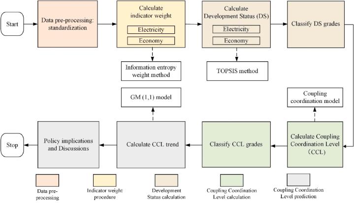 https://cdn.ncbi.nlm.nih.gov/pmc/blobs/6ff5/11409091/bdec8500135e/gr5.jpg