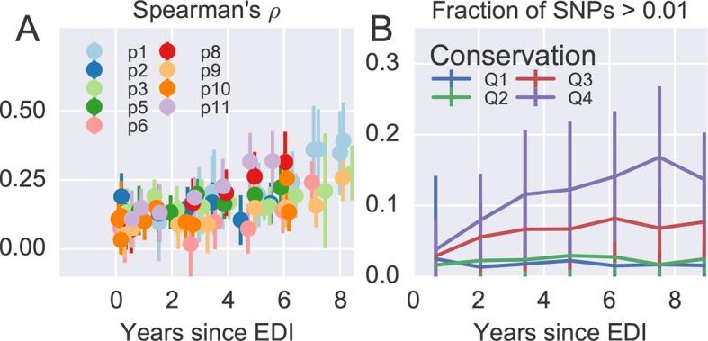 https://cdn.ncbi.nlm.nih.gov/pmc/blobs/6ff5/4718817/3241fd82ccbe/elife-11282-fig4-figsupp1.jpg