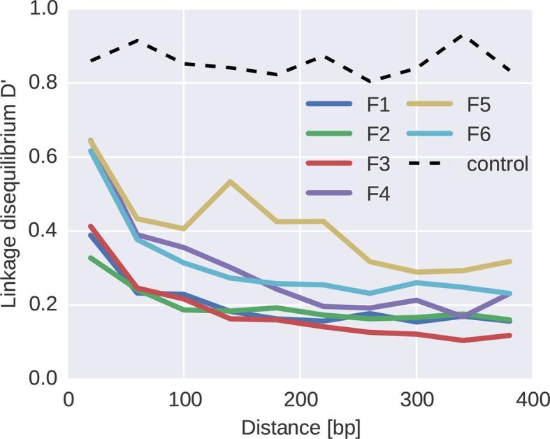 https://cdn.ncbi.nlm.nih.gov/pmc/blobs/6ff5/4718817/4a6f401b3811/elife-11282-fig7.jpg