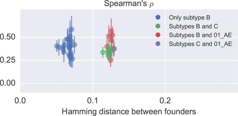 https://cdn.ncbi.nlm.nih.gov/pmc/blobs/6ff5/4718817/985c775451d0/elife-11282-fig4-figsupp2.jpg