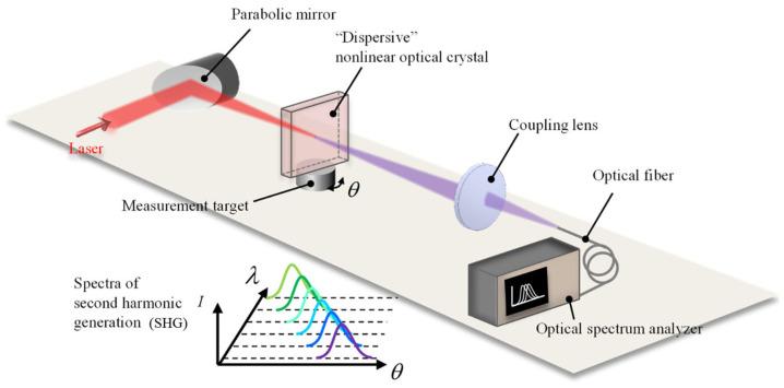 https://cdn.ncbi.nlm.nih.gov/pmc/blobs/6ffe/10974437/058fe074c299/sensors-24-01755-g007.jpg