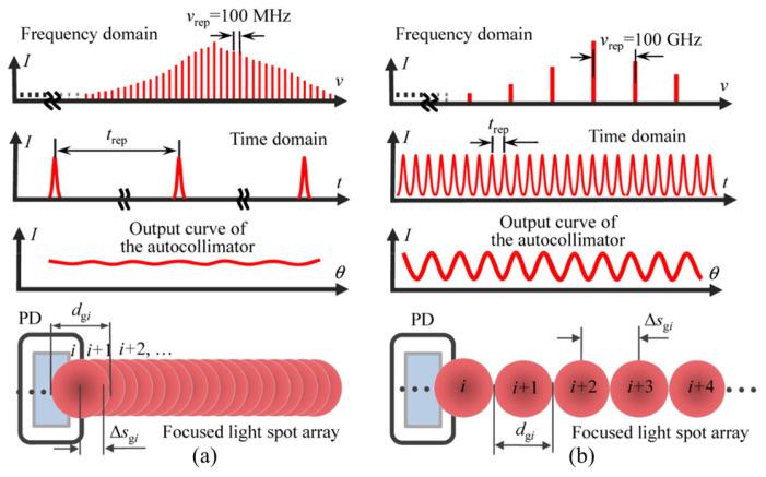https://cdn.ncbi.nlm.nih.gov/pmc/blobs/6ffe/10974437/5368ea235643/sensors-24-01755-g027.jpg