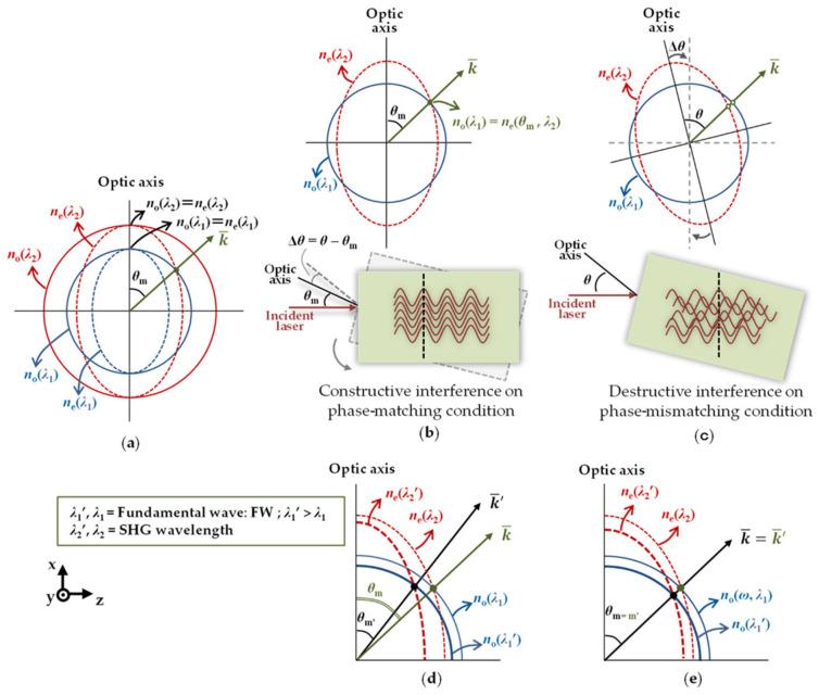 https://cdn.ncbi.nlm.nih.gov/pmc/blobs/6ffe/10974437/5af58923ae56/sensors-24-01755-g008.jpg