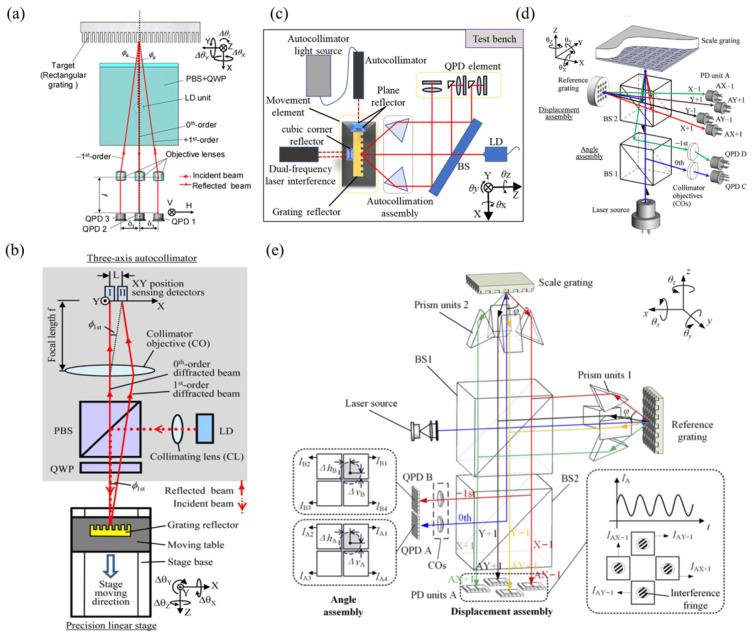 https://cdn.ncbi.nlm.nih.gov/pmc/blobs/6ffe/10974437/b4234b9fea4d/sensors-24-01755-g023.jpg