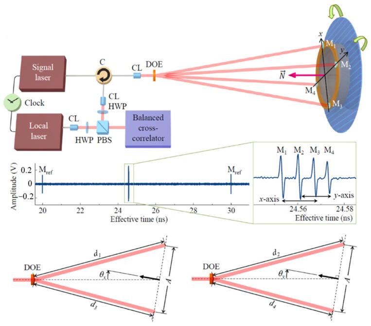 https://cdn.ncbi.nlm.nih.gov/pmc/blobs/6ffe/10974437/c858d9385714/sensors-24-01755-g015.jpg