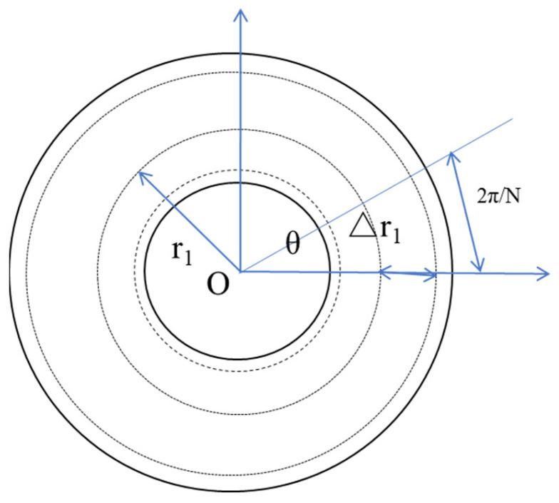 https://cdn.ncbi.nlm.nih.gov/pmc/blobs/6ffe/10974437/e0b4236db6ed/sensors-24-01755-g017.jpg