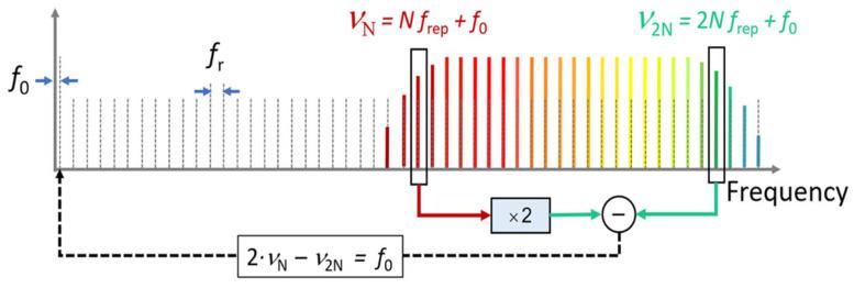 https://cdn.ncbi.nlm.nih.gov/pmc/blobs/6ffe/10974437/e5686be3c774/sensors-24-01755-g021.jpg