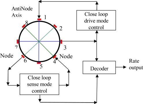 https://cdn.ncbi.nlm.nih.gov/pmc/blobs/6ffe/3231702/580a3ad76032/sensors-11-07665f3.jpg