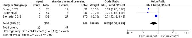 https://cdn.ncbi.nlm.nih.gov/pmc/blobs/6fff/9458944/3bdfad81a400/EOR-22-0049fig4.jpg