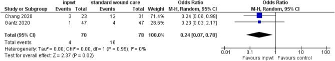 https://cdn.ncbi.nlm.nih.gov/pmc/blobs/6fff/9458944/9d7ec0adca0d/EOR-22-0049fig5.jpg