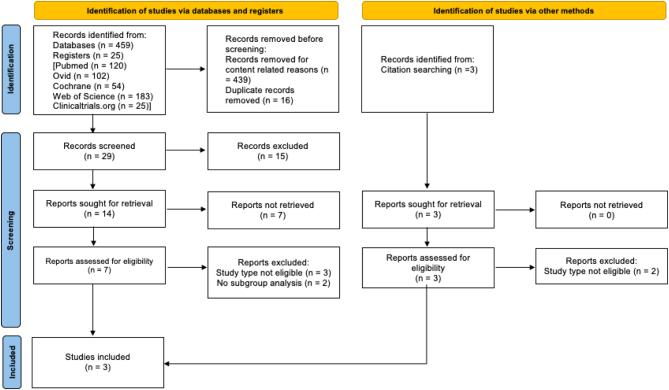 https://cdn.ncbi.nlm.nih.gov/pmc/blobs/6fff/9458944/ae688e8a56ce/EOR-22-0049fig1.jpg