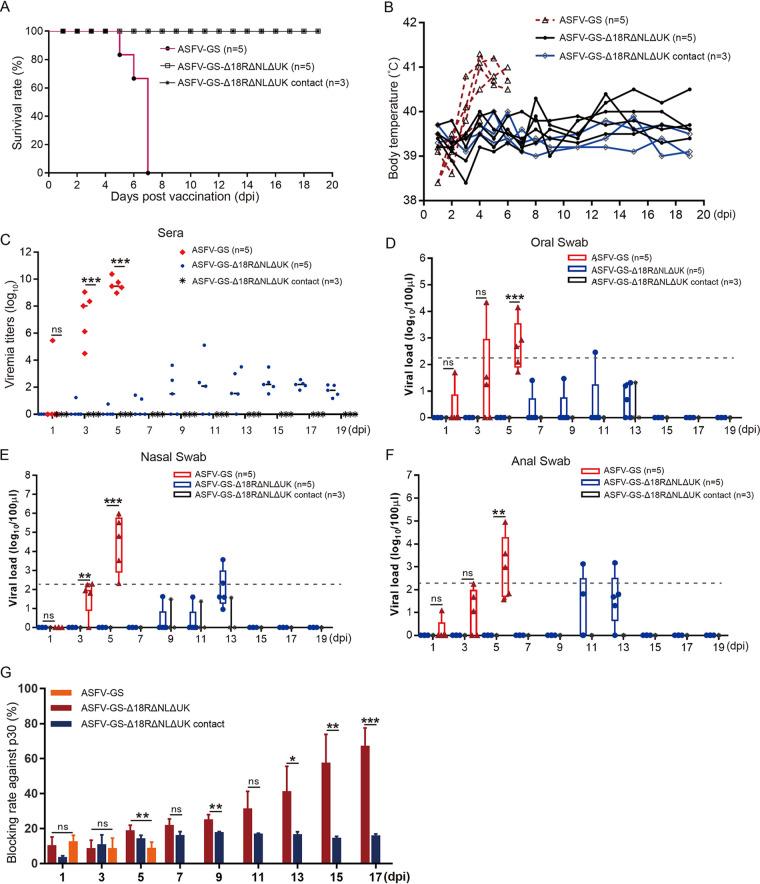 https://cdn.ncbi.nlm.nih.gov/pmc/blobs/7000/10134827/a99d5e4900d2/jvi.00247-23-f003.jpg
