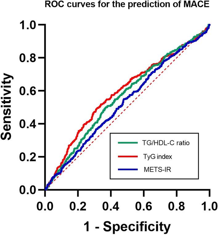https://cdn.ncbi.nlm.nih.gov/pmc/blobs/7001/11846878/1bc65ef3928d/41598_2025_87967_Fig3_HTML.jpg