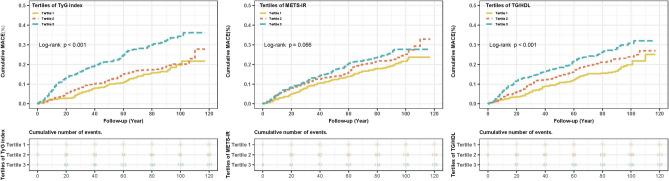 https://cdn.ncbi.nlm.nih.gov/pmc/blobs/7001/11846878/fed8d88318b1/41598_2025_87967_Fig2_HTML.jpg