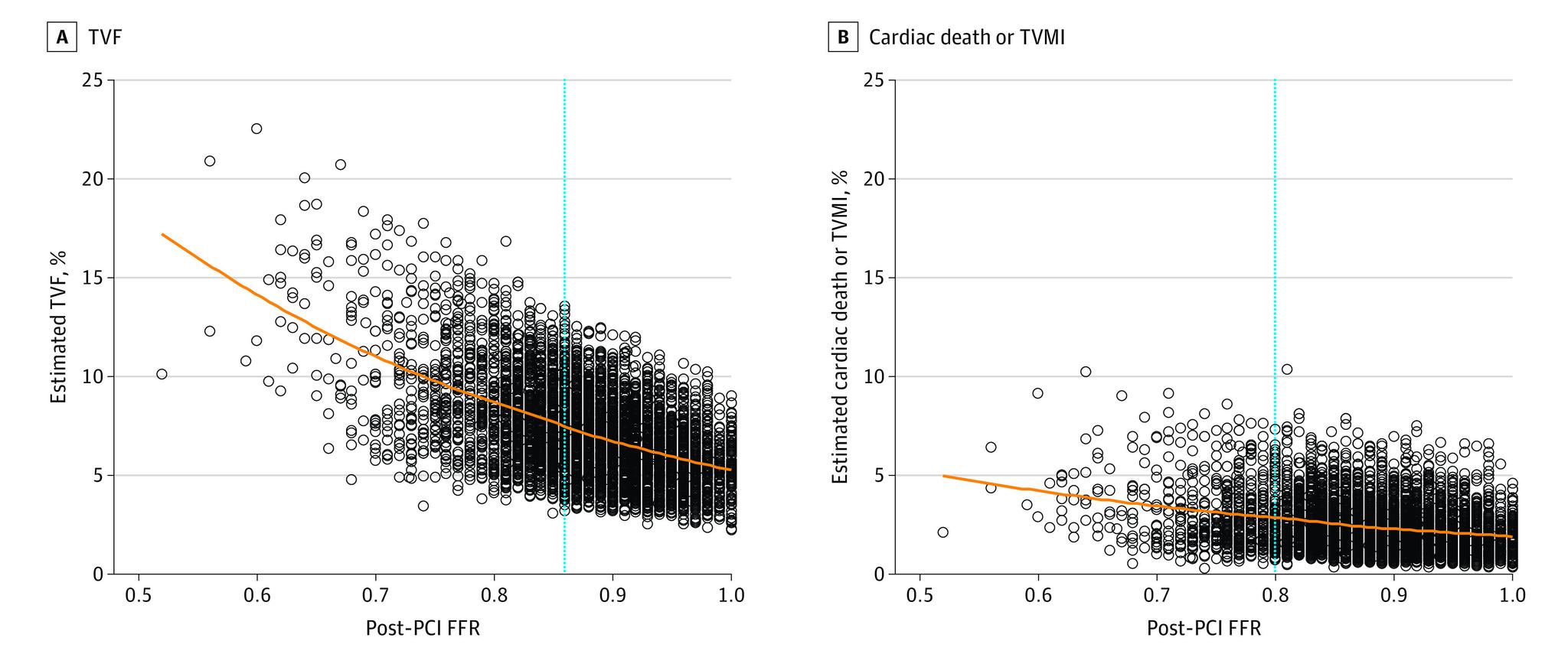 https://cdn.ncbi.nlm.nih.gov/pmc/blobs/7001/9500557/023c5ddf0c12/jamanetwopen-e2232842-g003.jpg