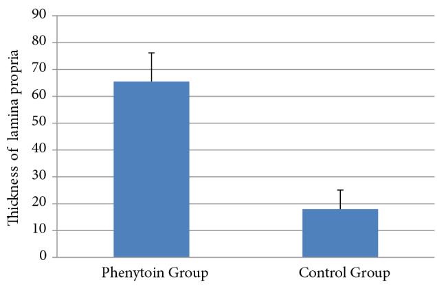 https://cdn.ncbi.nlm.nih.gov/pmc/blobs/7002/7018381/dc13d73e1612/turkjmedsci-49-1577-fig004.jpg