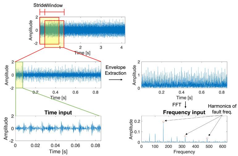 https://cdn.ncbi.nlm.nih.gov/pmc/blobs/7003/10708671/6f7c29bd9c0d/sensors-23-09311-g004.jpg