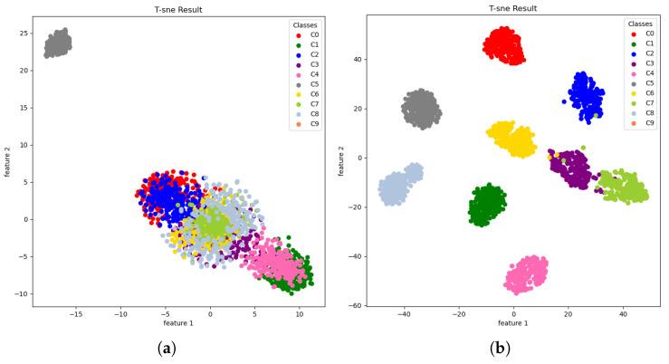 https://cdn.ncbi.nlm.nih.gov/pmc/blobs/7003/10708671/a3cd086d9ffb/sensors-23-09311-g009.jpg